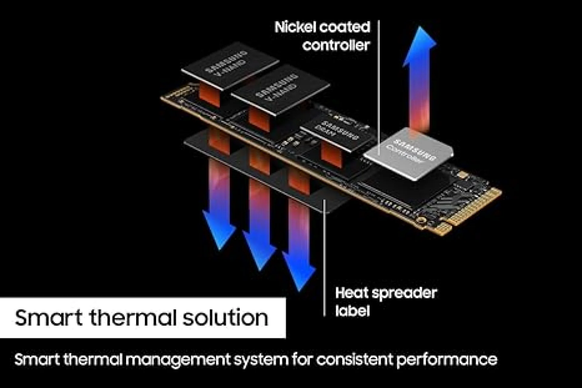 Samsung 990 PRO 4TB Gen4 SSD