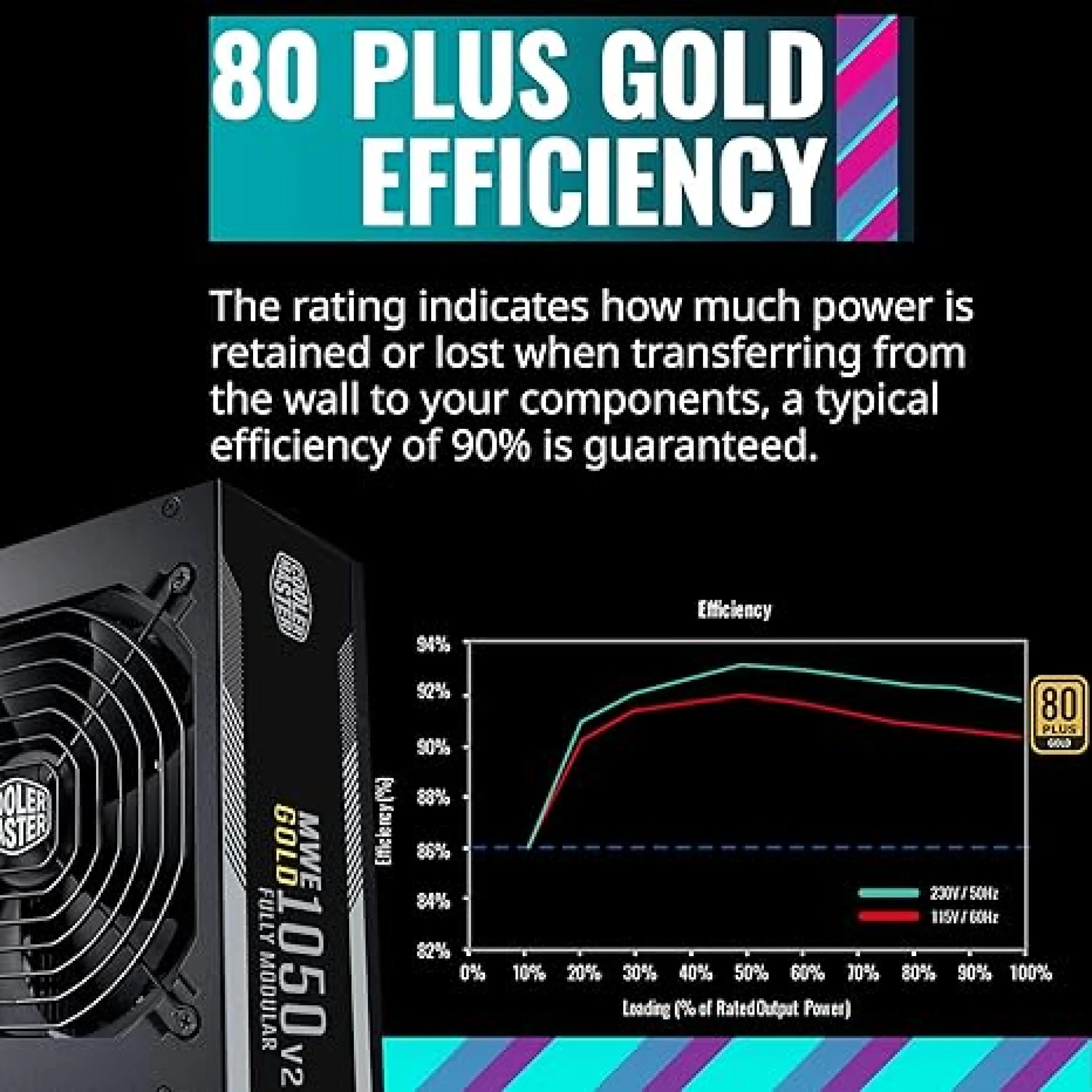 Cooler Master MWE GOLD 1050W V2 ATX 3.0 80 Plus Gold Full Modular Power Supply