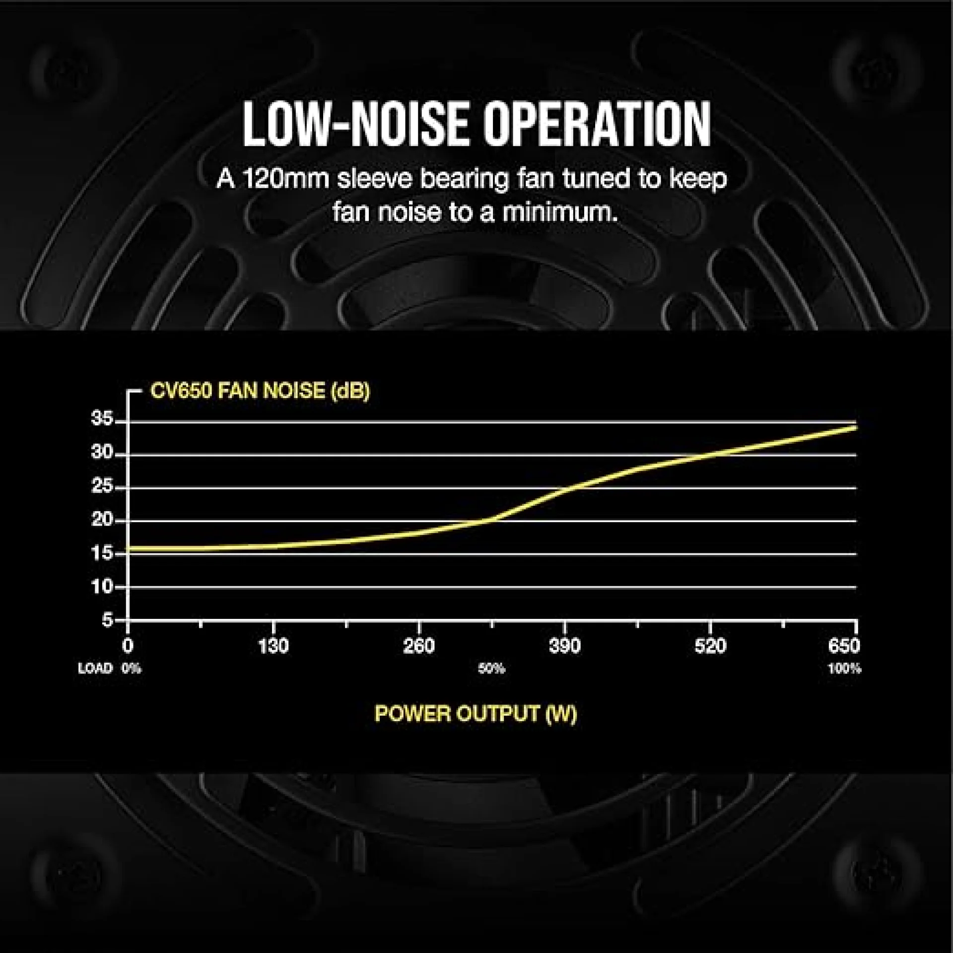 Corsair CIG50 650W 80 Plus Bronze Non-Modular Power Supply