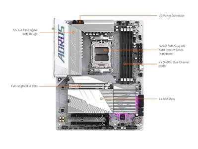 Gigabyte B650E AORUS ELITE X AX ICE ATX AM5 DDR5 WIFI BT White