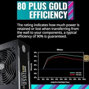 Cooler Master MWE GOLD 1050W V2 ATX 3.0 80 Plus Gold Full Modular Power Supply