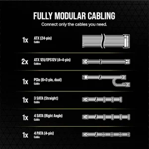 Corsair RM650 Fully Modular 80 Plus Gold Power Supply