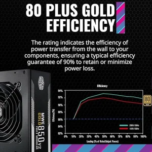 Cooler Master MWE GOLD 6700W 80 Plus Gold Fully Modular Power Supply